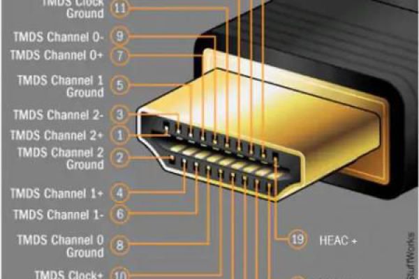 新版USB Type-C新規范出爐